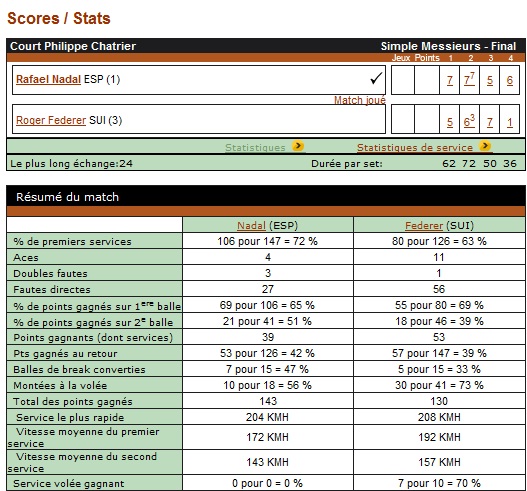 stats-finale