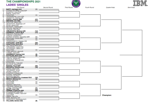 Wimbledon > Tableau dames Les Tricolores condamnées à l'exploit We