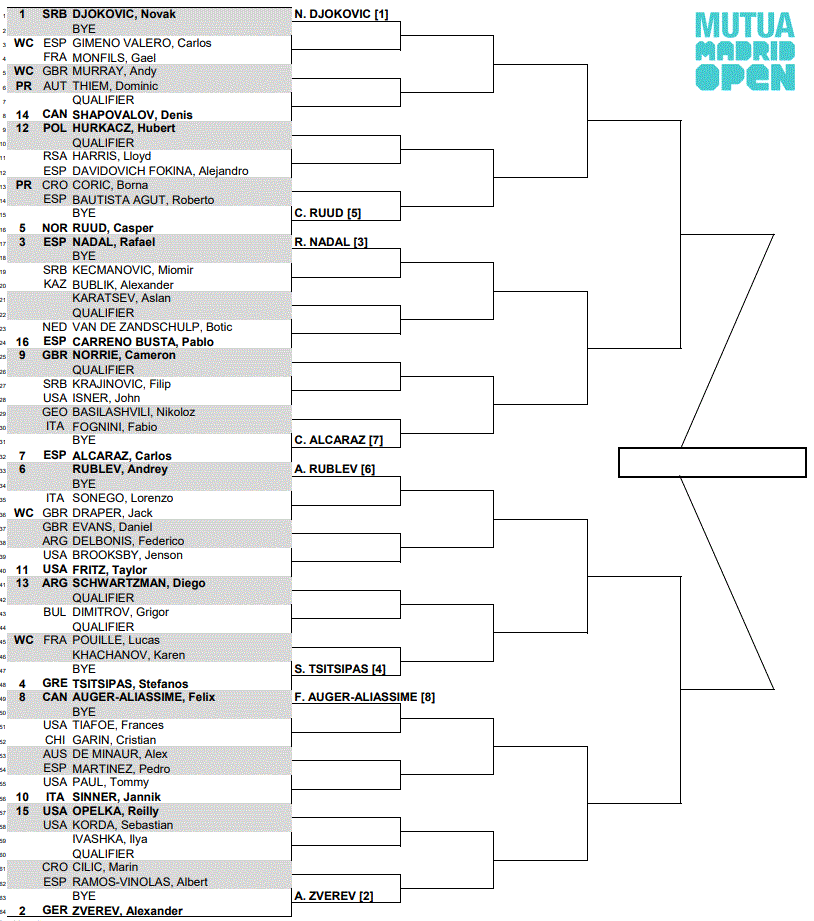 ATP MADRID 2022 - Page 2 Madrid-draw-1