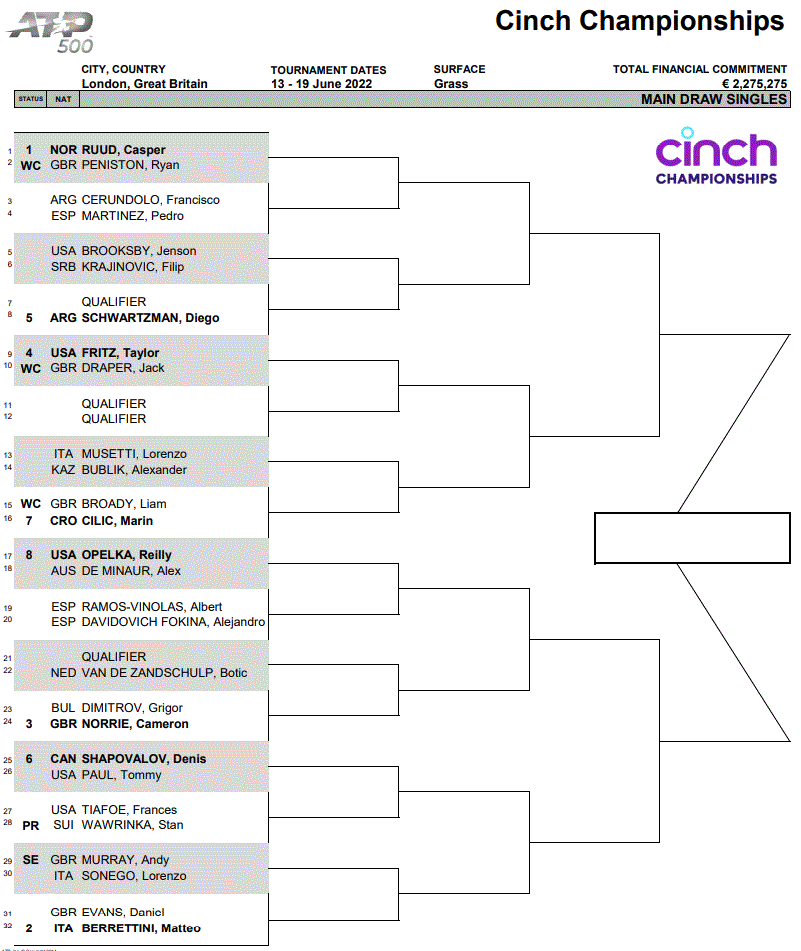 ATP QUEEN'S 2022 Queens-draw